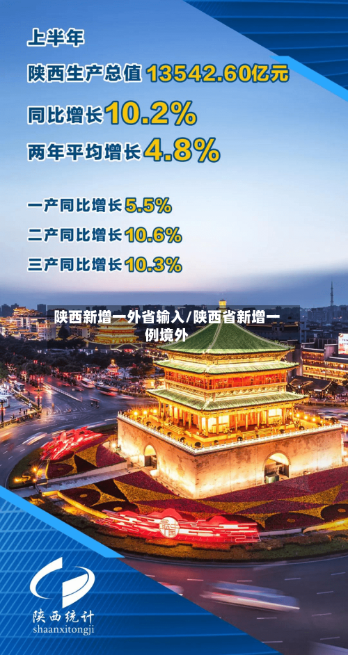 陕西新增一外省输入/陕西省新增一例境外-第3张图片