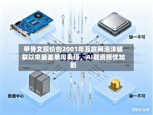 甲骨文股价创2001年互联网泡沫破裂以来最差单周表现	，AI融资担忧加剧-第2张图片