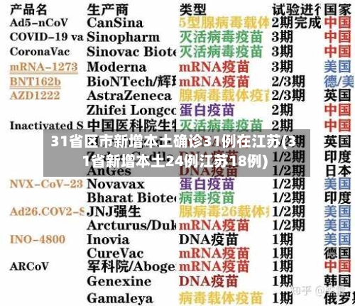 31省区市新增本土确诊31例在江苏(31省新增本土24例江苏18例)-第3张图片