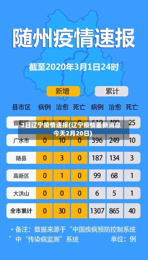 2日辽宁疫情速报(辽宁疫情最新消息今天2月20日)-第2张图片