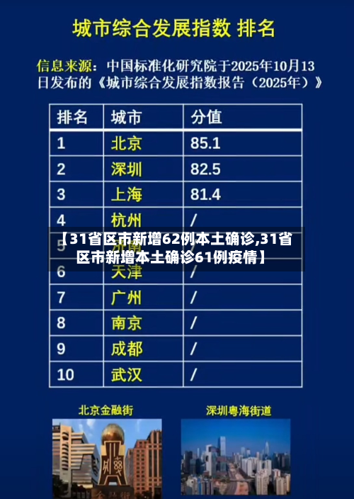 【31省区市新增62例本土确诊,31省区市新增本土确诊61例疫情】-第2张图片