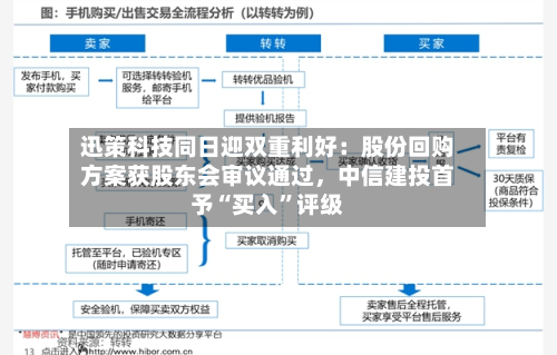 迅策科技同日迎双重利好：股份回购方案获股东会审议通过，中信建投首予“买入”评级