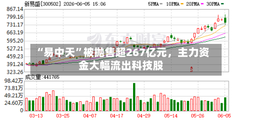 “易中天”被抛售超267亿元，主力资金大幅流出科技股