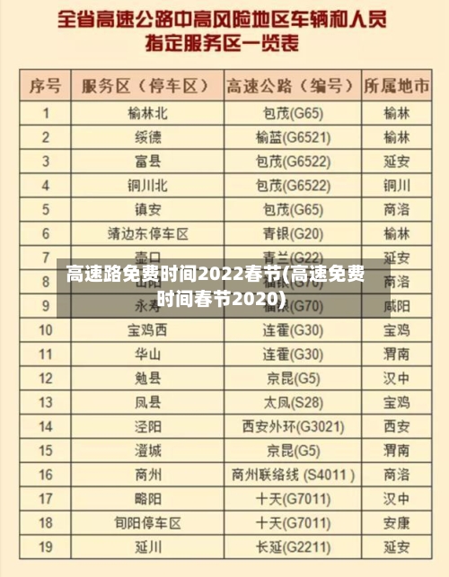高速路免费时间2022春节(高速免费时间春节2020)