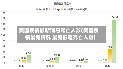 美国疫情最新消息死亡人数(美国疫情最新情况 最新报道死亡人数)