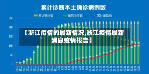 【浙江疫情的最新情况,浙江疫情最新消息疫情报告】