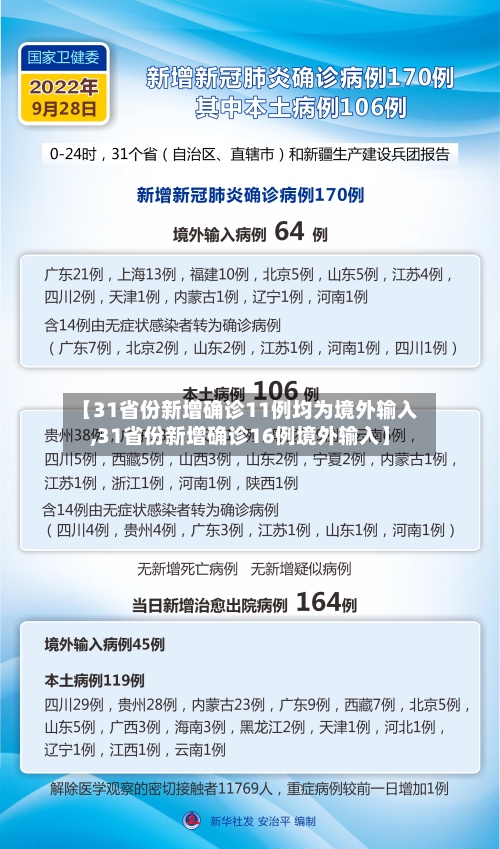【31省份新增确诊11例均为境外输入,31省份新增确诊16例境外输入】
