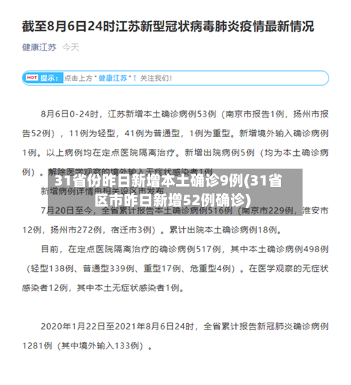 31省份昨日新增本土确诊9例(31省区市昨日新增52例确诊)-第3张图片