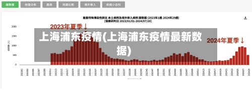 上海浦东疫情(上海浦东疫情最新数据)-第2张图片