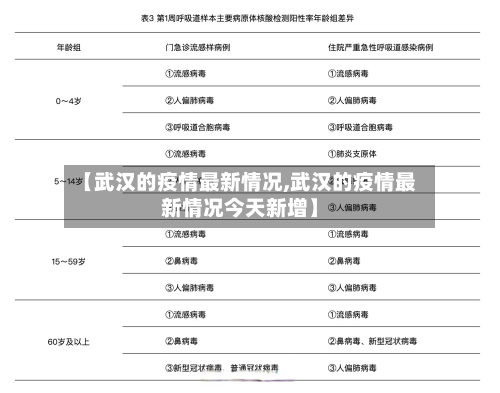 【武汉的疫情最新情况,武汉的疫情最新情况今天新增】