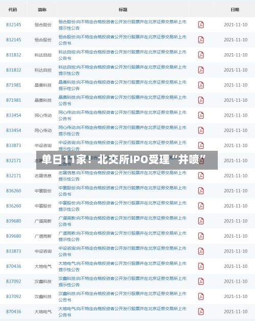 单日11家！北交所IPO受理“井喷”-第3张图片