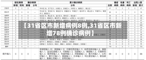 【31省区市新增病例8例,31省区市新增78例确诊病例】-第2张图片