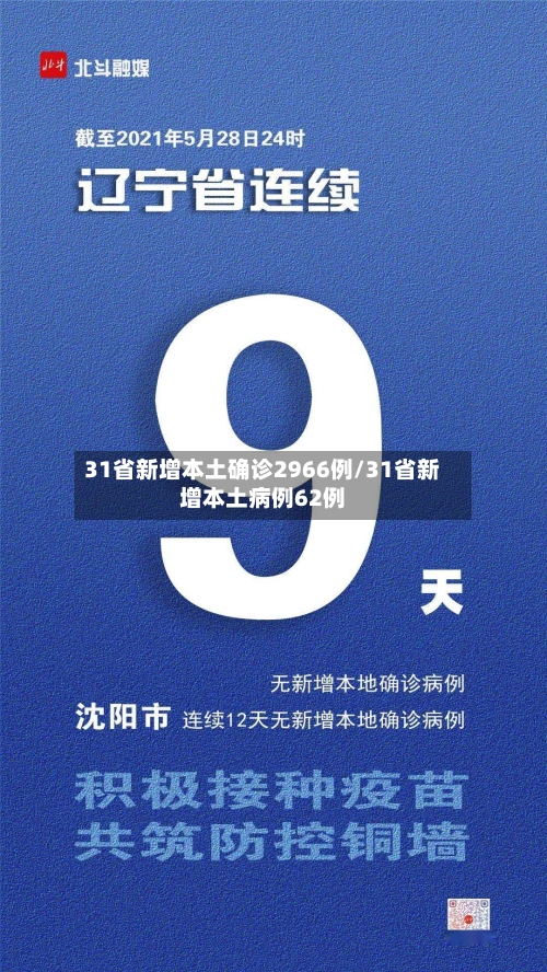 31省新增本土确诊2966例/31省新增本土病例62例