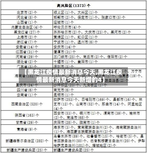 【黑龙江疫情最新消息今天,黑龙江疫情最新消息今天新增的4】-第2张图片
