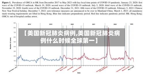 【美国新冠肺炎病例,美国新冠肺炎病例什么时候全球第一】