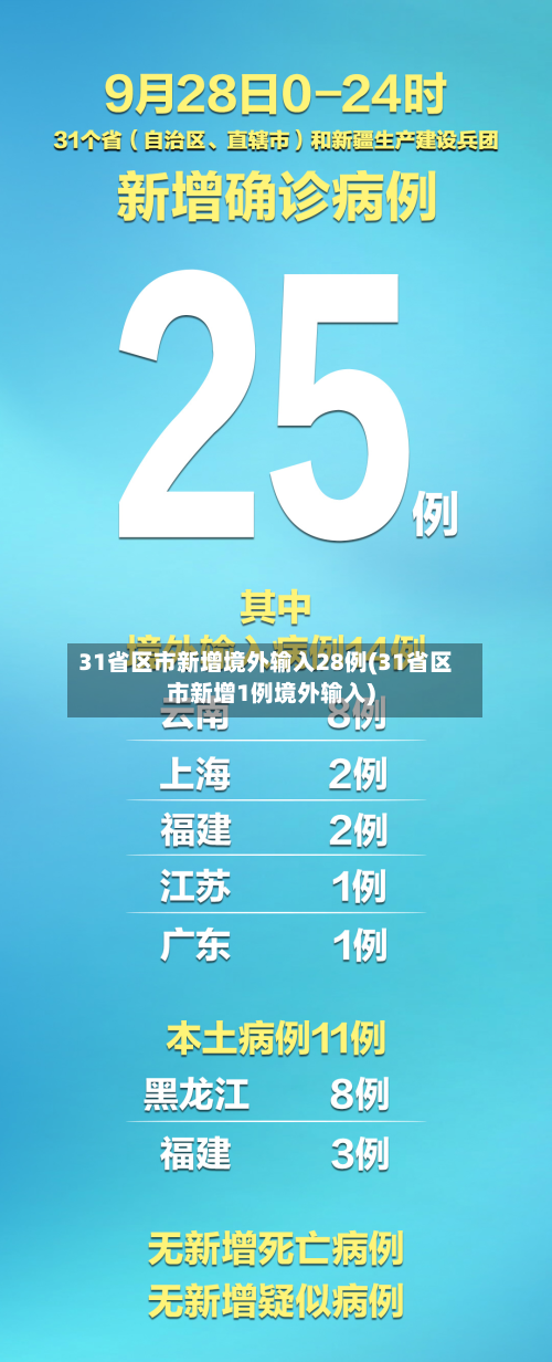 31省区市新增境外输入28例(31省区市新增1例境外输入)