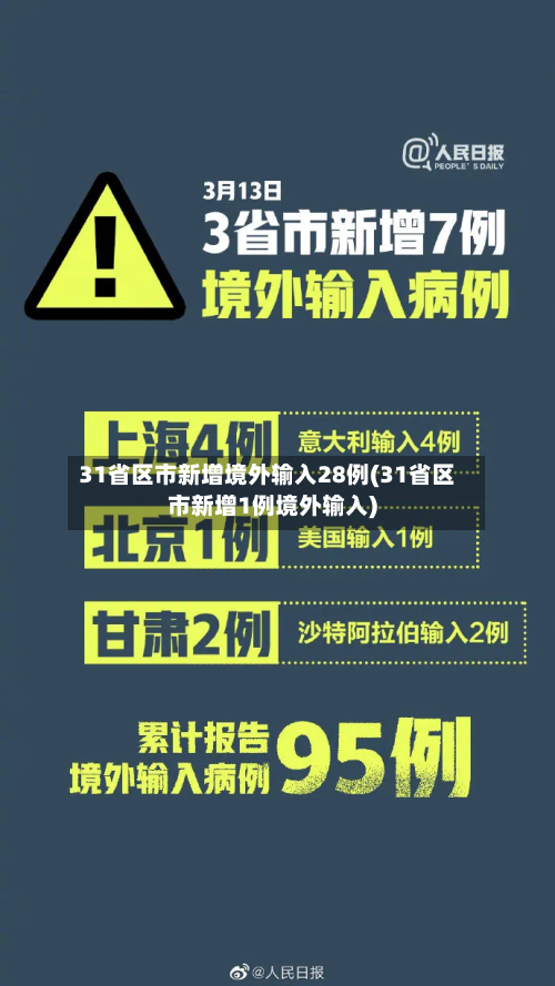 31省区市新增境外输入28例(31省区市新增1例境外输入)-第3张图片