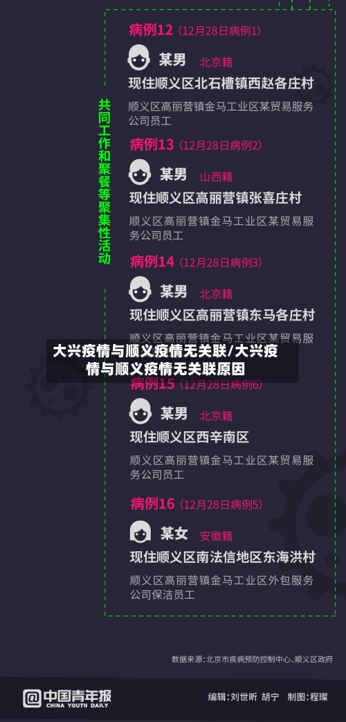 大兴疫情与顺义疫情无关联/大兴疫情与顺义疫情无关联原因