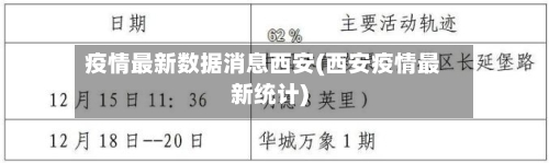 疫情最新数据消息西安(西安疫情最新统计)-第2张图片