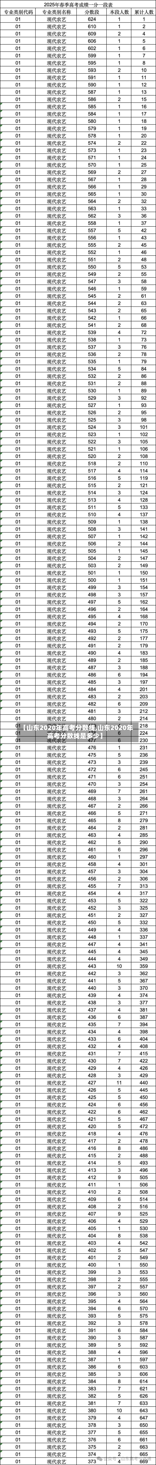 【山东2020年高考分数线,山东2020年高考分数线是多少】