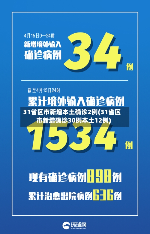 31省区市新增本土确诊2例(31省区市新增确诊30例本土12例)