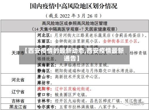 【西安疫情的最新动态,西安疫情最新通告】-第2张图片