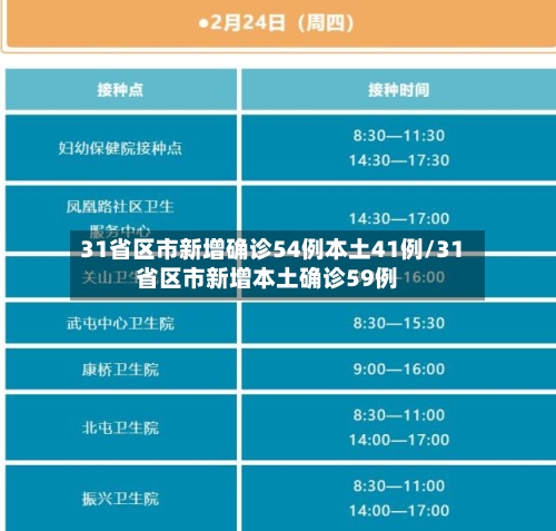 31省区市新增确诊54例本土41例/31省区市新增本土确诊59例-第2张图片