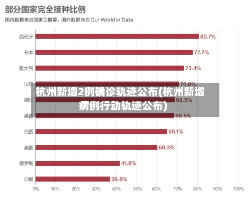 杭州新增2例确诊轨迹公布(杭州新增病例行动轨迹公布)