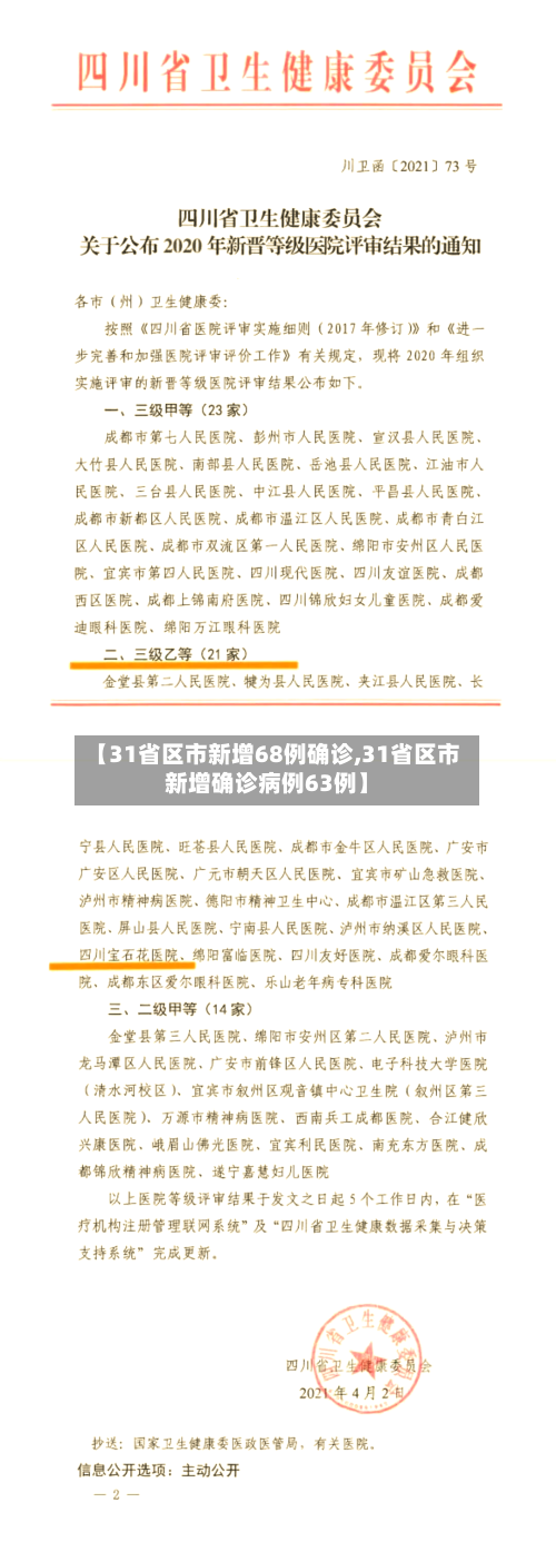 【31省区市新增68例确诊,31省区市新增确诊病例63例】-第3张图片