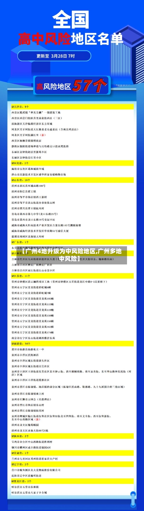 【广州4地升级为中风险地区,广州多地中风险】
