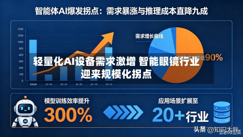 轻量化AI设备需求激增 智能眼镜行业迎来规模化拐点-第3张图片