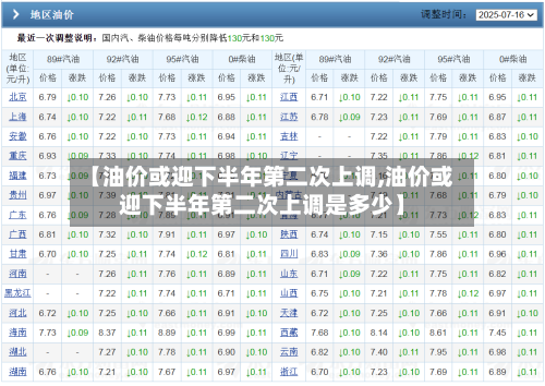 【油价或迎下半年第二次上调,油价或迎下半年第二次上调是多少】-第2张图片