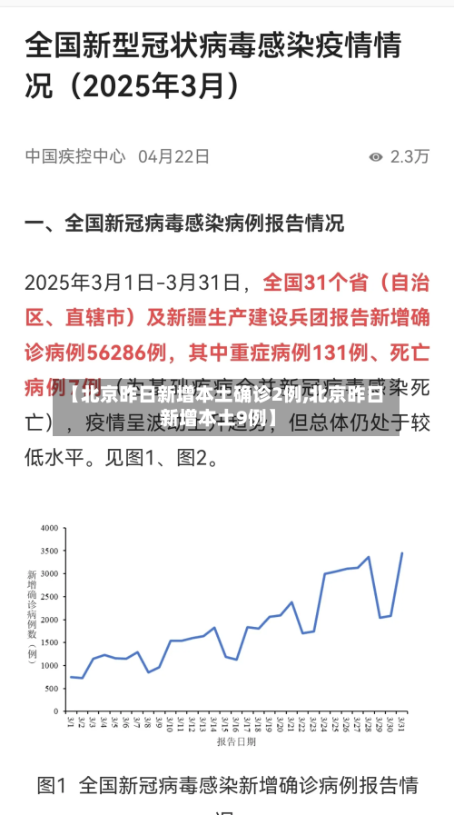 【北京昨日新增本土确诊2例,北京昨日新增本土9例】
