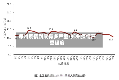 郑州疫情到底有多严重/郑州疫情严重程度