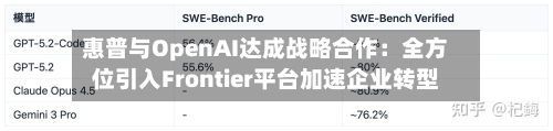 惠普与OpenAI达成战略合作：全方位引入Frontier平台加速企业转型