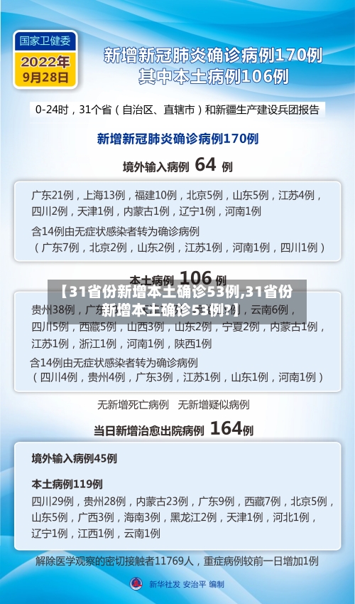 【31省份新增本土确诊53例,31省份新增本土确诊53例?】