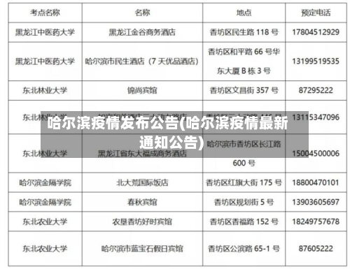 哈尔滨疫情发布公告(哈尔滨疫情最新通知公告)-第3张图片