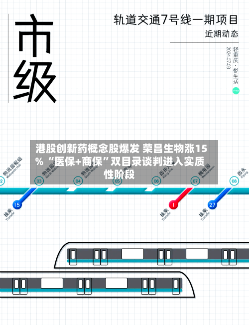 港股创新药概念股爆发 荣昌生物涨15% “医保+商保”双目录谈判进入实质性阶段-第1张图片