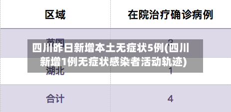 四川昨日新增本土无症状5例(四川新增1例无症状感染者活动轨迹)