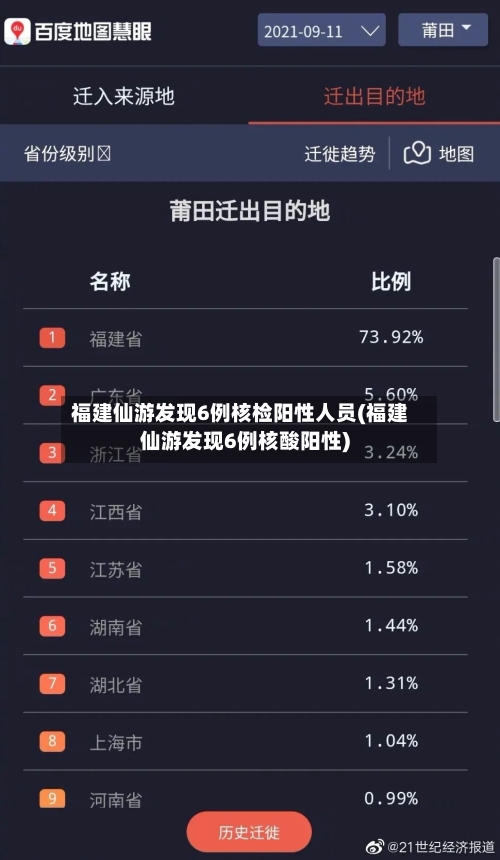 福建仙游发现6例核检阳性人员(福建仙游发现6例核酸阳性)-第2张图片