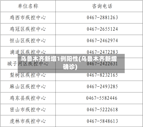 乌鲁木齐新增1例阳性(乌鲁木齐新增确诊)-第2张图片
