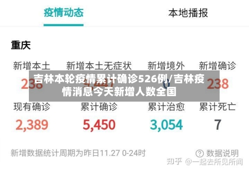 吉林本轮疫情累计确诊526例/吉林疫情消息今天新增人数全国