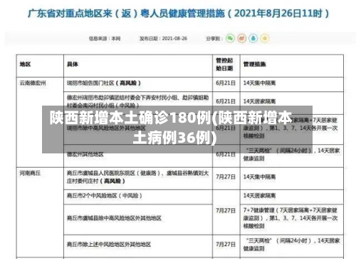 陕西新增本土确诊180例(陕西新增本土病例36例)