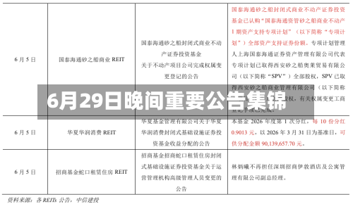 6月29日晚间重要公告集锦