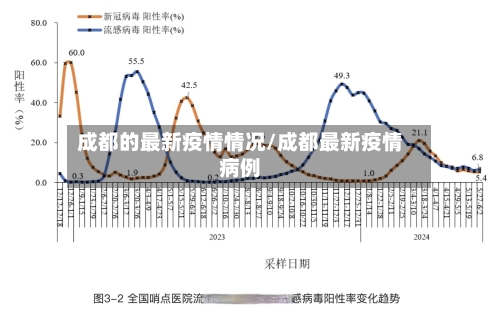 成都的最新疫情情况/成都最新疫情病例