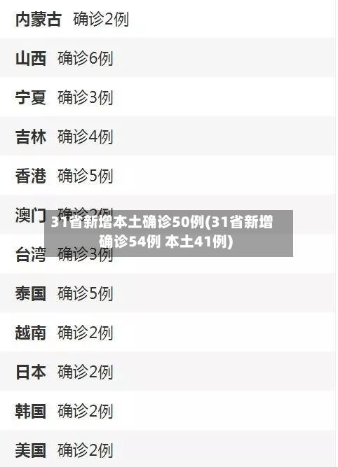 31省新增本土确诊50例(31省新增确诊54例 本土41例)
