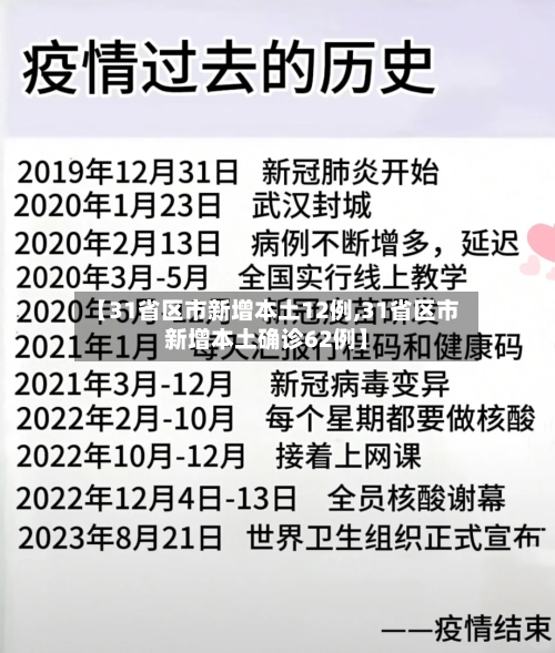 【31省区市新增本土12例,31省区市新增本土确诊62例】-第2张图片