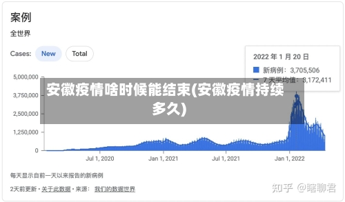 安徽疫情啥时候能结束(安徽疫情持续多久)-第2张图片