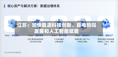 江苏：加快能源科技创新、算电协同发展和人工智能赋能-第2张图片
