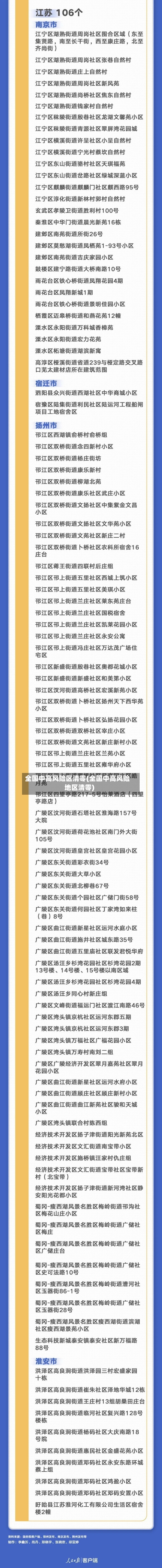 全国中高风险区清零(全国中高风险地区清零)-第3张图片